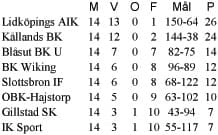 Division 2 Västergötland 2015/2016